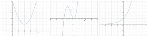 determine if odd, even, or neither f(x)=x^4 x^2|Functions Parity Calculator .